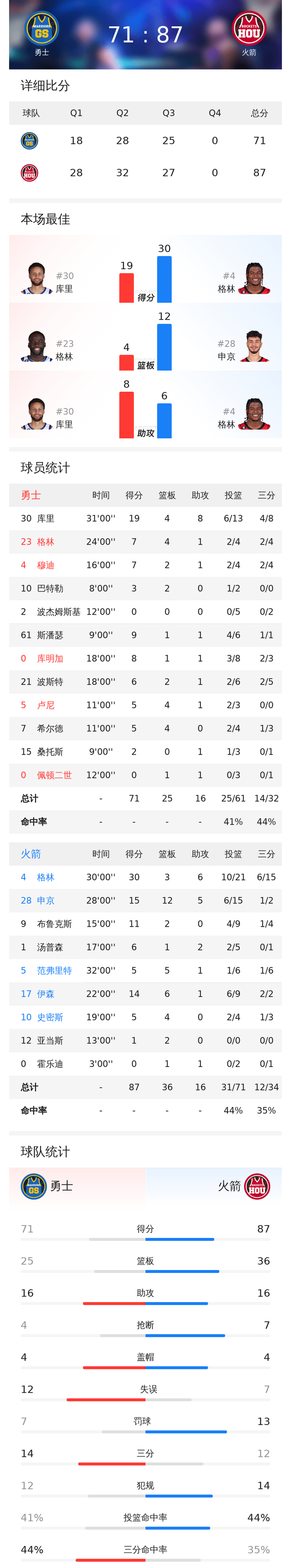 ayxNBA总决赛国际比赛日再迎强敌，金州勇士强势反弹，主帅态度——悬念犹存，数据趋势出现新变化的简单介绍